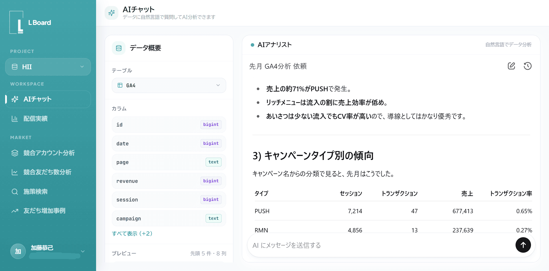 AIチャット分析