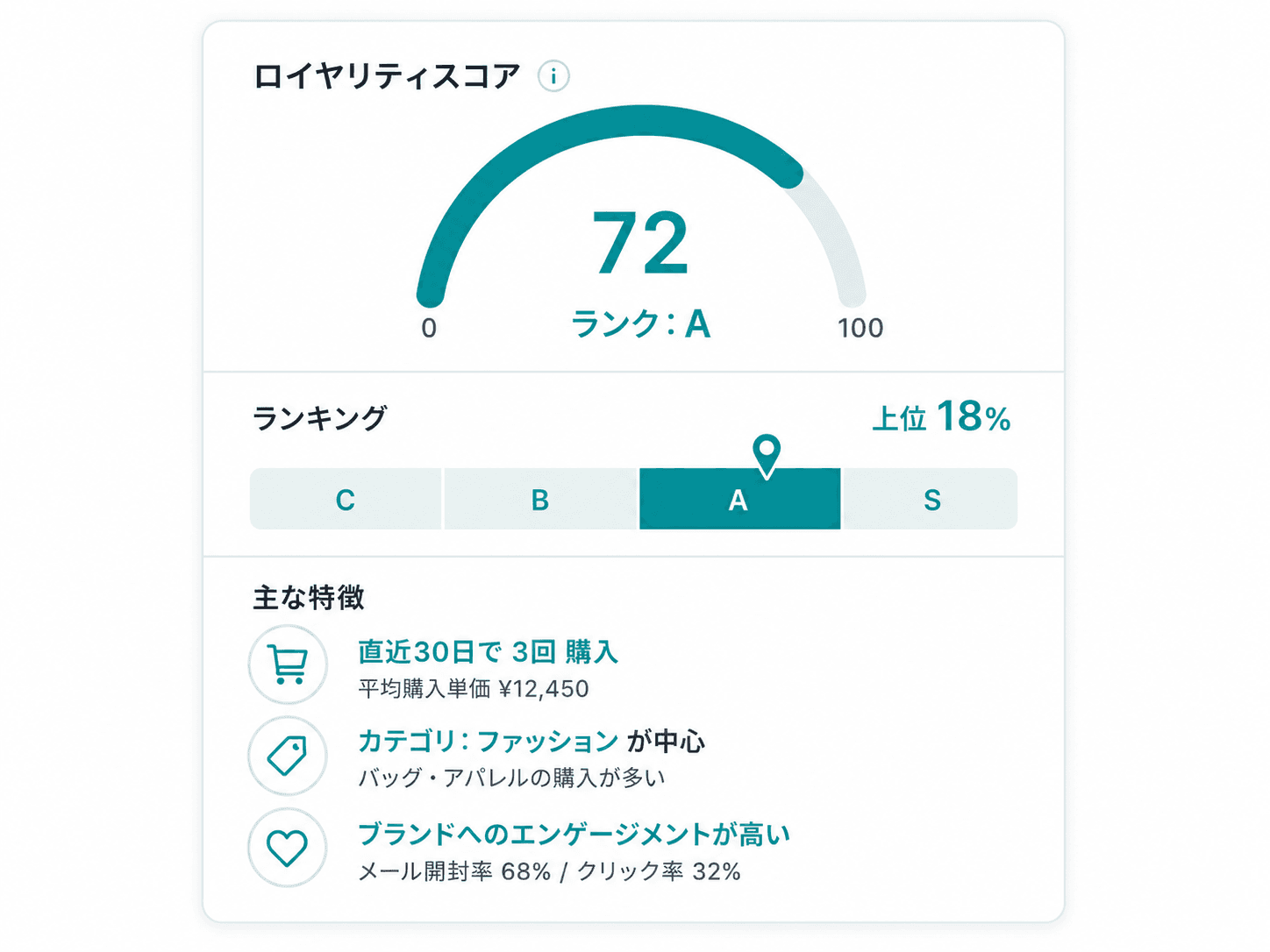 機能例: ロイヤリティ管理/セグメント